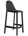81 - Anthracite